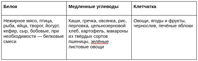 Как правильно кормить пожилого человека, прикованного к постели