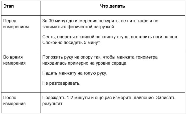 Как правильно измерять артериальное давление
